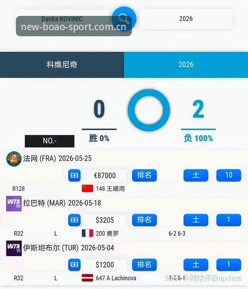 2026法网女单抽签深度评测：中国金花签运分析与博奥体育观赛体验